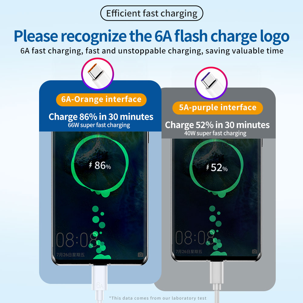 66W 6A USB A to Type C 고속 충전 케 - Huawei Mate 60 리뷰 및 가격